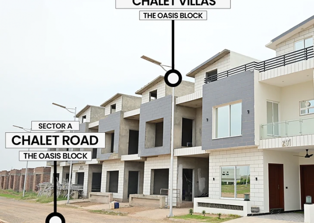 Development Update on Peak inOct 2025